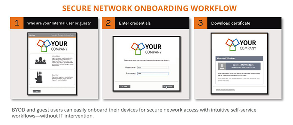 cloudpath secure network onboarding workflow